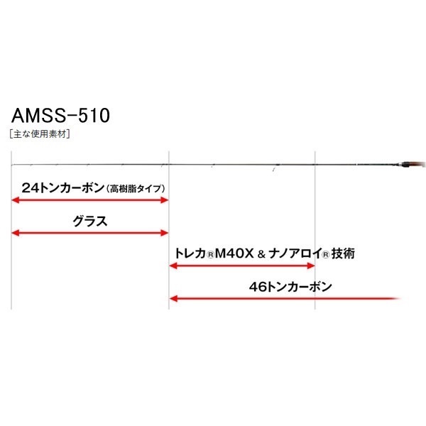 アルチザン マウンテンストリーム